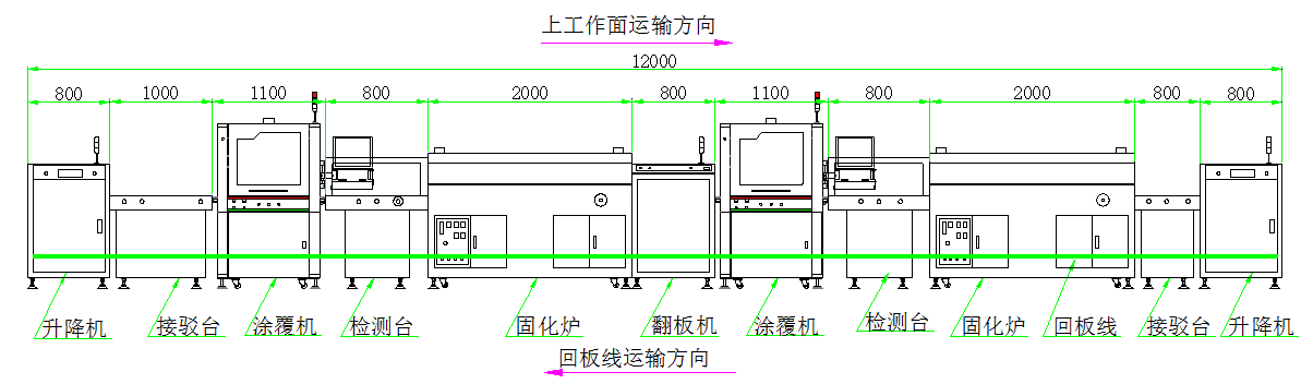 选择性自动涂覆机系统解决方案